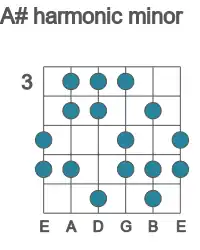 Guitar scale for harmonic minor in position 3